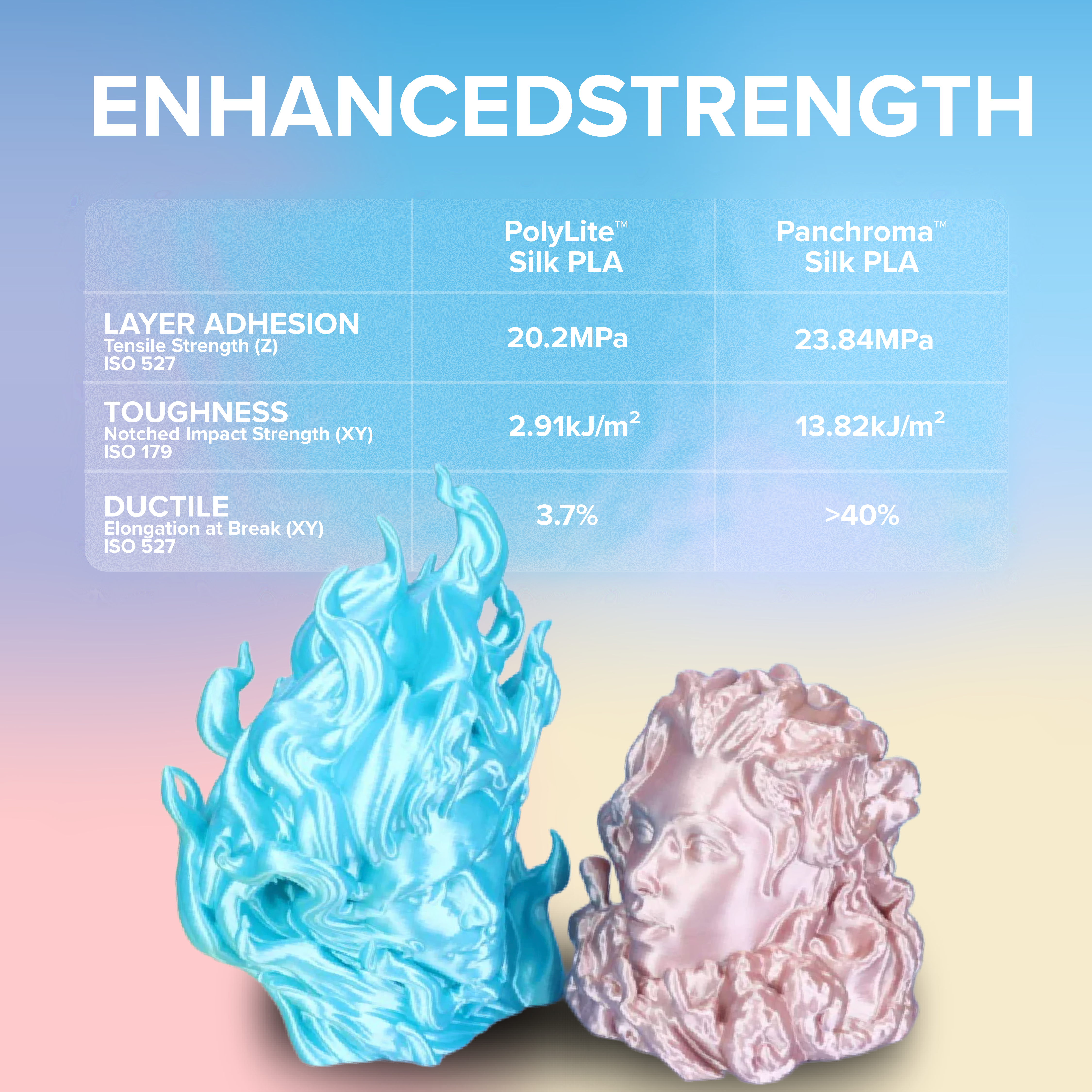 Panchroma™ Dual Silk PLA (Formerly PolyLite™ Dual Silk)