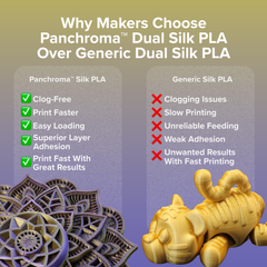 Panchroma™ Dual Silk PLA (Formerly PolyLite™ Dual Silk)
