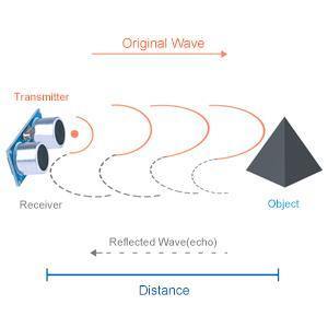 HC-SR04 Ultrasonic Sensor Module (5 Sets)