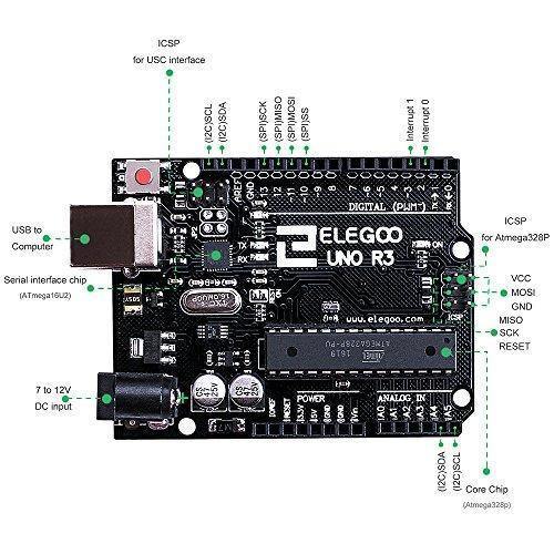 UNO R3 Board with USB Cable