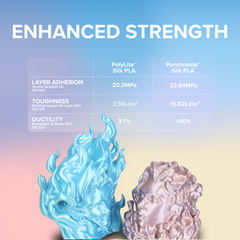 Panchroma™ Silk PLA (Formerly PolyLite™ Silk)