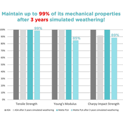 Matte PLA for Production
