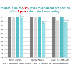 Panchroma™ Matte PLA (Formerly PolyTerra™ PLA)