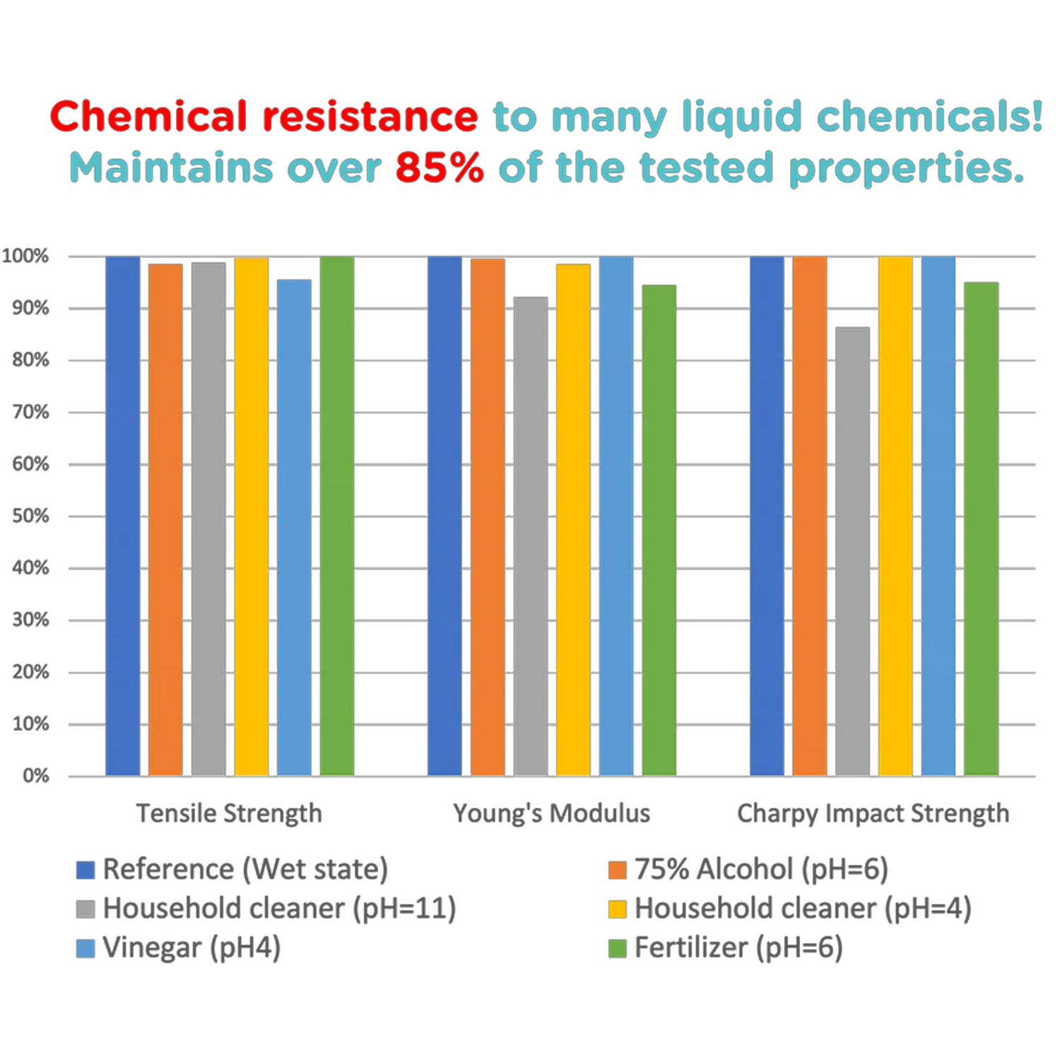 Matte PLA for Production