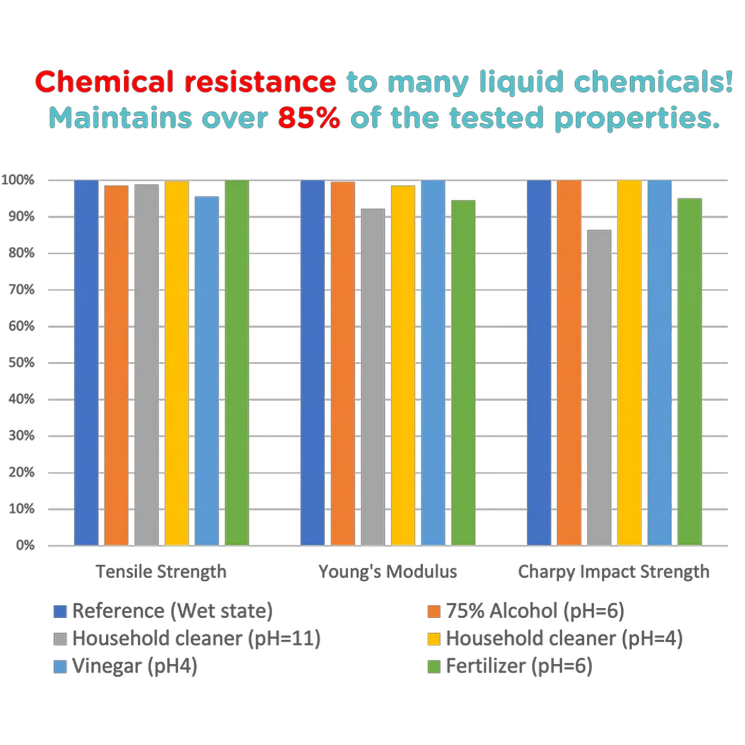 Panchroma™ Matte PLA (Formerly PolyTerra™ PLA)