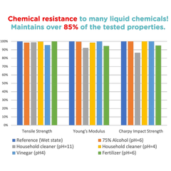 Matte PLA for Production