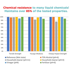 Panchroma™ Matte PLA (Formerly PolyTerra™ PLA)