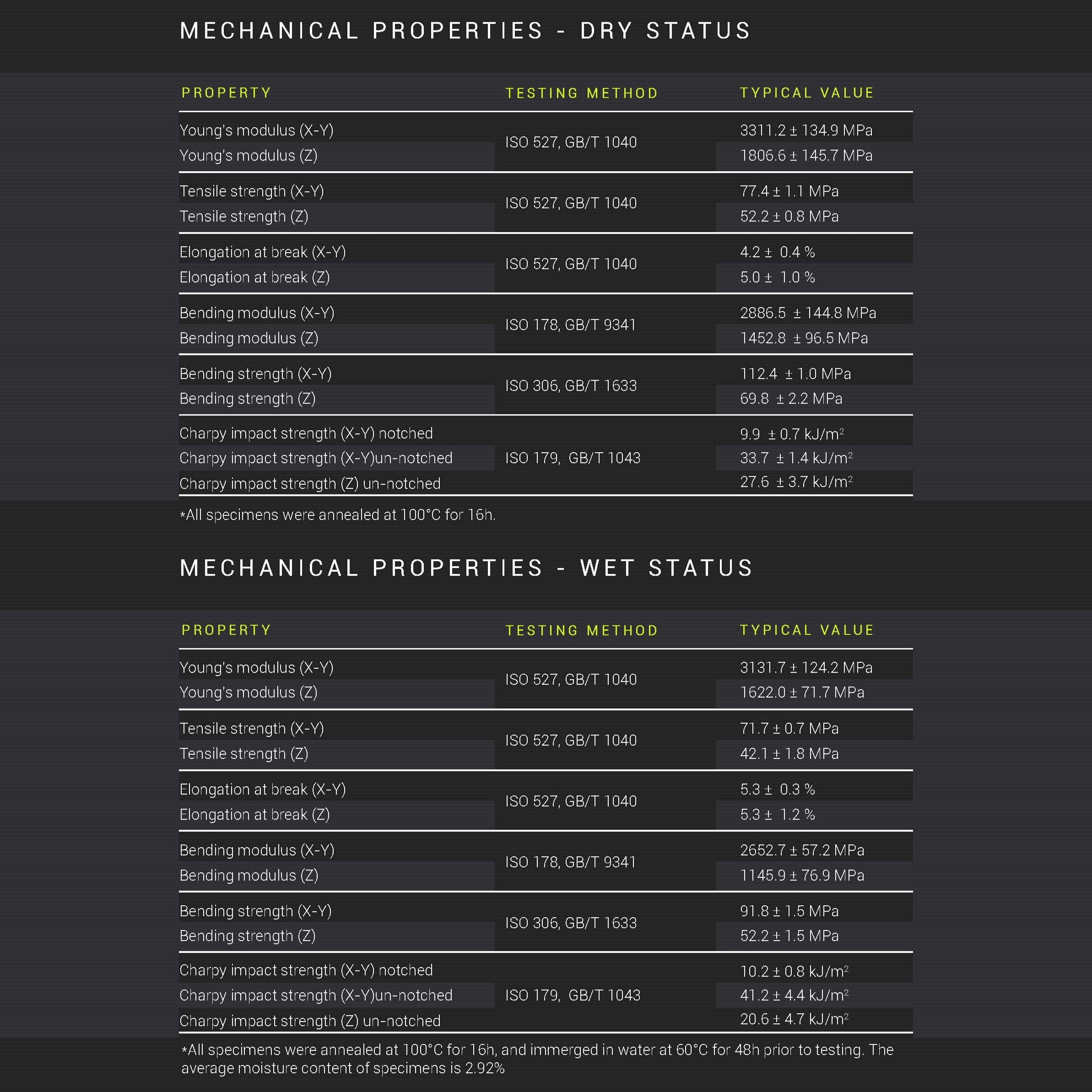Fiberon™ PA12-CF10 (Formerly PolyMide™ PA12-CF)