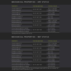 Fiberon™ PA12-CF10 (Formerly PolyMide™ PA12-CF)