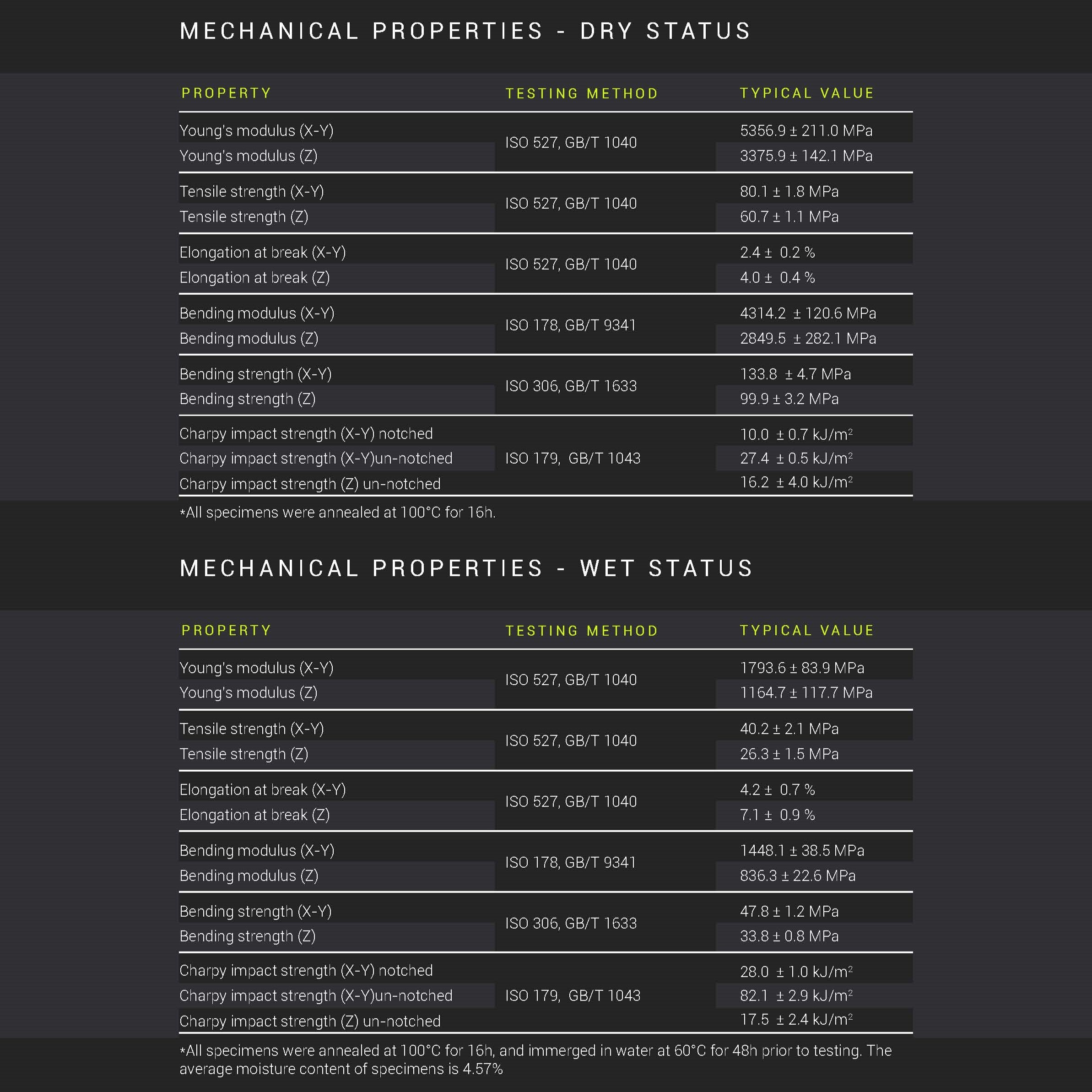 Fiberon™ PA6-GF25 (Formerly PolyMide™ PA6-GF)