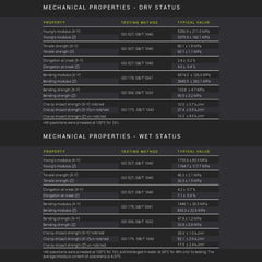 Fiberon™ PA6-GF25 (Formerly PolyMide™ PA6-GF)