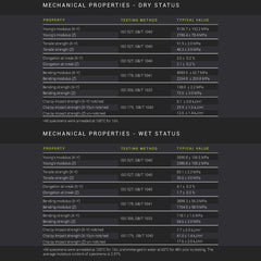 Fiberon™ PA612-CF15 (Formerly PolyMide™ PA612-CF)