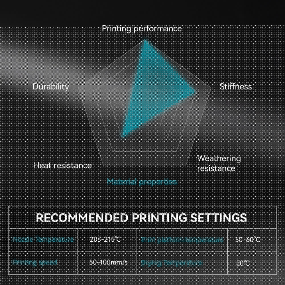 [MOQ: 6KG] High Speed Matte PLA 3D Printer Filament 1KG