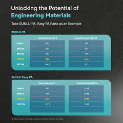 SUNLU FilaDryer E2, Up to 110℃, Professional Drying and Annealing, Born for Engineering 3D Printing Filaments