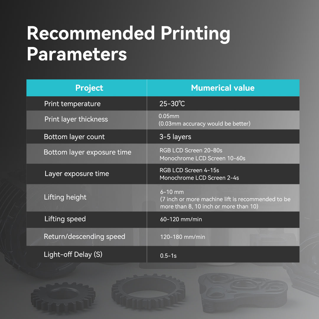 [MOQ: 6Bottles] ABS Like Resin and Water-wash ABS Like Resin 1000G