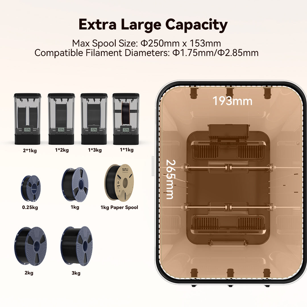 [Coming soon] SUNLU FilaDryer SP2