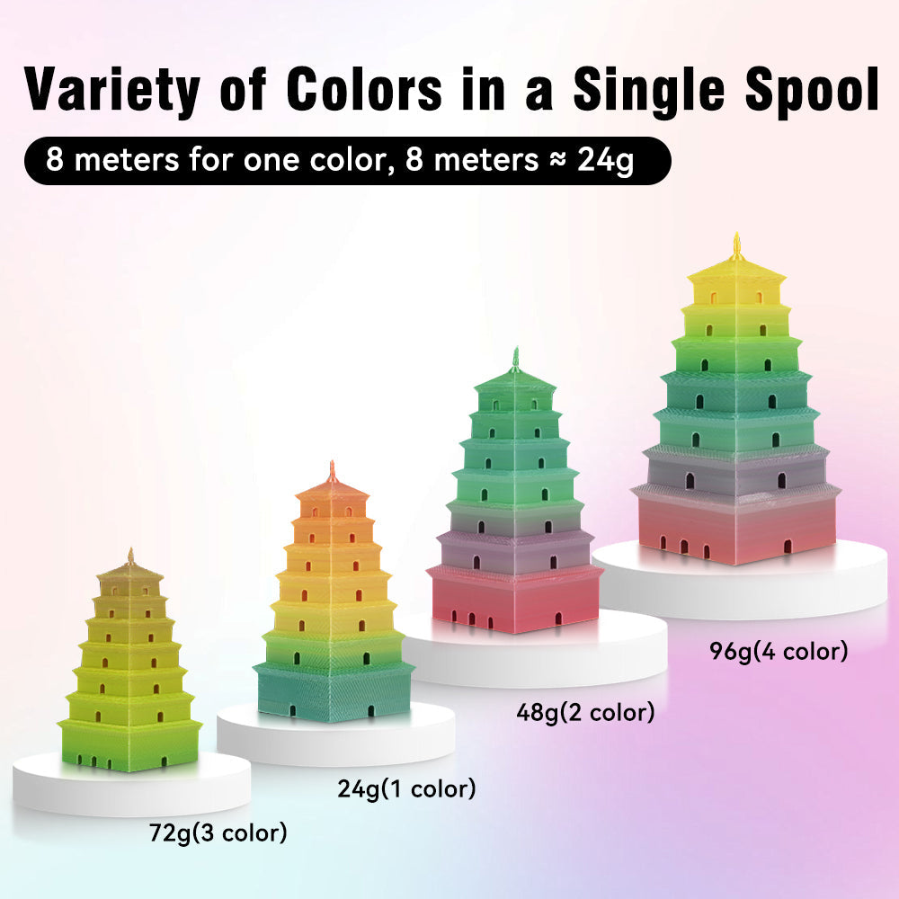 [MOQ: 3KG] PLA, SILK, PETG Rainbow Filament 3D Printer Filament 1KG