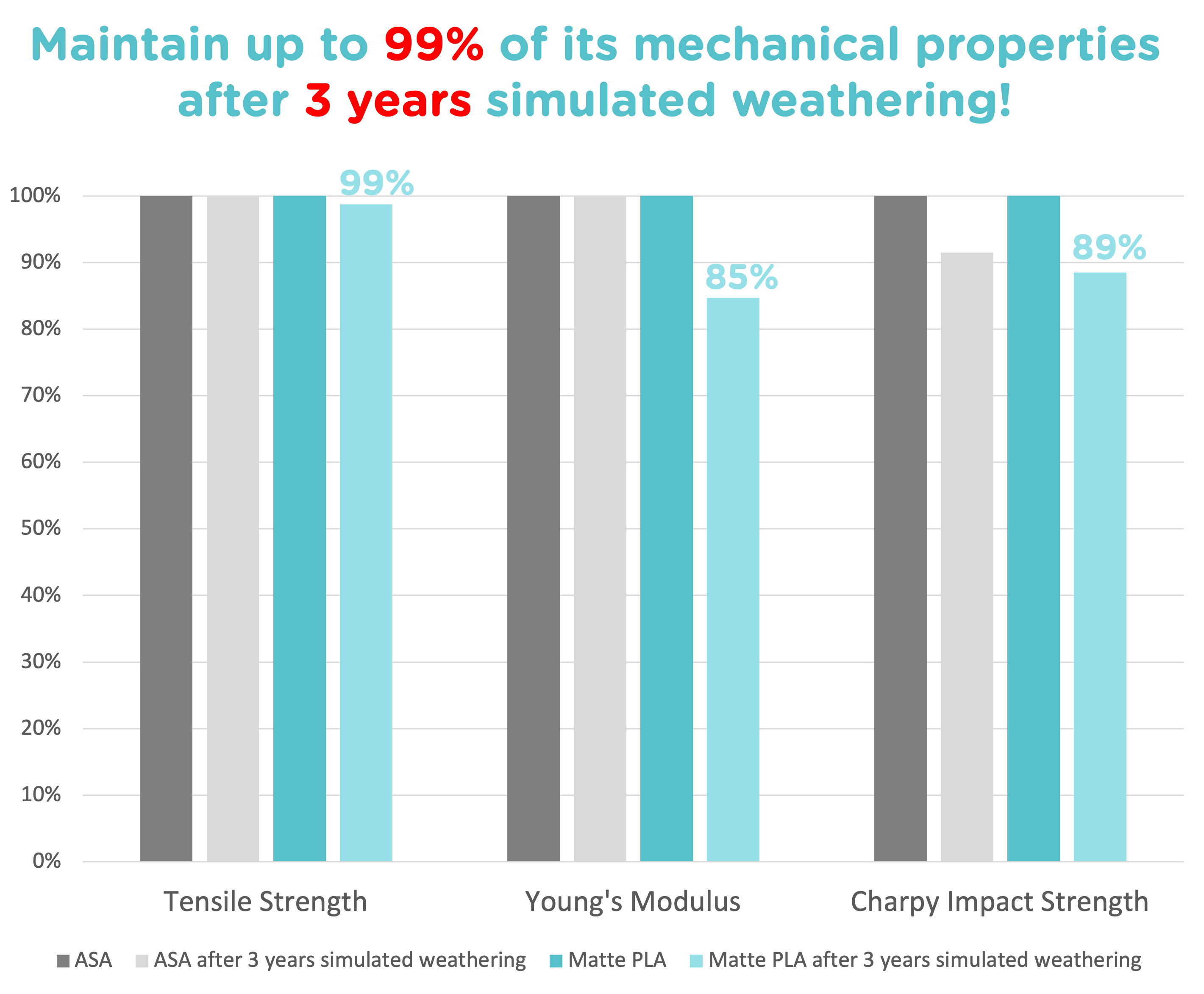 Matte PLA for Production